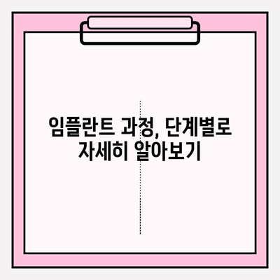 구미 치과 지르코니아 PFM 임플란트 비용 & 절차 완벽 가이드 | 가격, 과정, 장점, 주의 사항