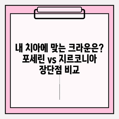 포세린(PFM) vs 지르코니아 크라운| 당신에게 맞는 선택은? | 치과, 크라운, 보철, 종류, 장단점 비교