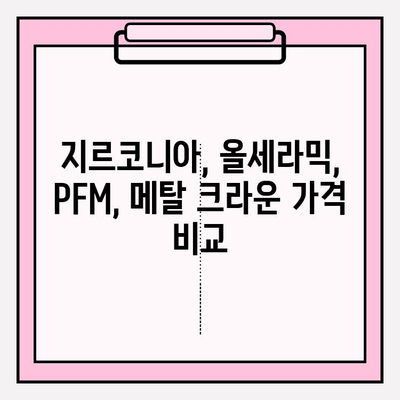 임플란트 크라운 종류| 지르코니아, 올세라믹, PFM, 메탈 비교분석 | 장단점, 가격, 수명