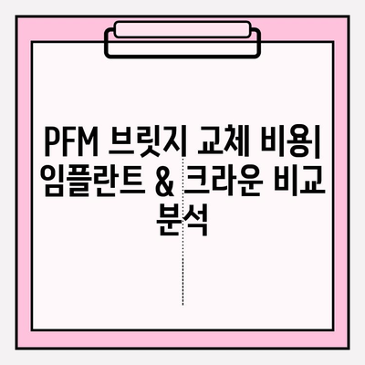 PFM 브릿지, 임플란트 & 크라운으로 교체| 장점과 과정, 비용까지 | 치과, 임플란트, 브릿지, 크라운, 치료