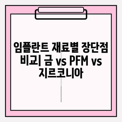 개봉역 치과 임플란트 재료 비교| 금, PFM, 지르코니아 | 장단점, 가격, 수명 비교 분석