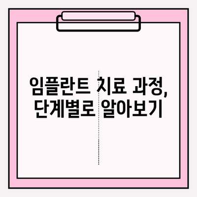 PFM 하단 앞니 두 개 교환| 보험 적용 임플란트 치료 가능할까요? | 임플란트 비용, 보험 적용 기준, 치료 과정