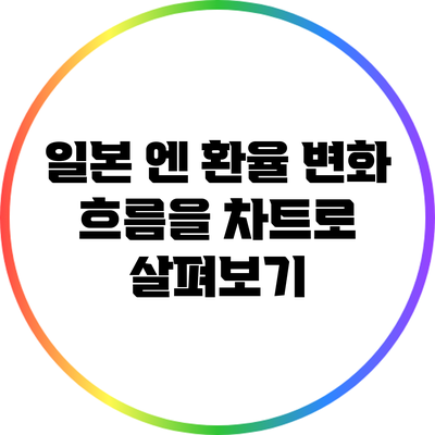 일본 엔 환율 변화 흐름을 차트로 살펴보기